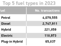 Penjualan Mobil Listrik Naik Lebih dari 90% pada Tahun 2023: Apa yang Mendorong Peningkatan Drastis ini?