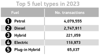 top 5 fuel types fy 2023.png