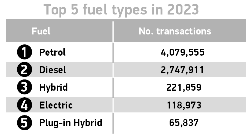 top 5 fuel types fy 2023.png