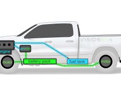 Ram 1500 Ramcharger 2025: Pengalaman Lebih Jauh dengan Kendaraan Listrik. Apa Artinya?