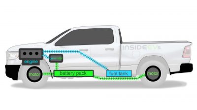 Ram 1500 Ramcharger 2025: Pengalaman Lebih Jauh dengan Kendaraan Listrik. Apa Artinya?