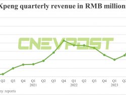 Xpeng Catat Pendapatan Rekor di Kuartal ke-4, Margin Bruto Berbalik Positif – Simak!