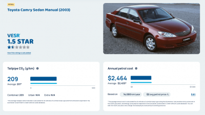 Berapa Banyak Uang yang Anda Buang untuk Mobil Tua? Situs Rating Mobil Baru Mengungkap Biaya Emisi dan Bahan Bakar