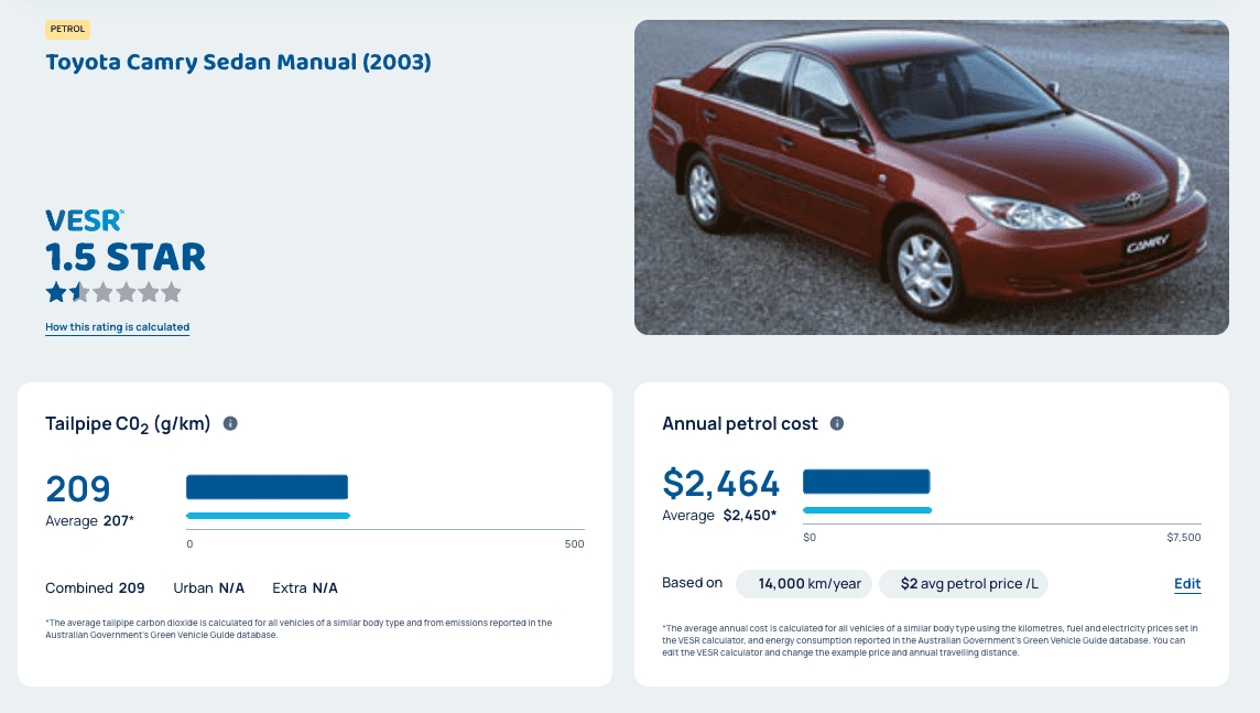 How much is your clunker costing you? New car rating site lifts lid on emissions and fuel costs