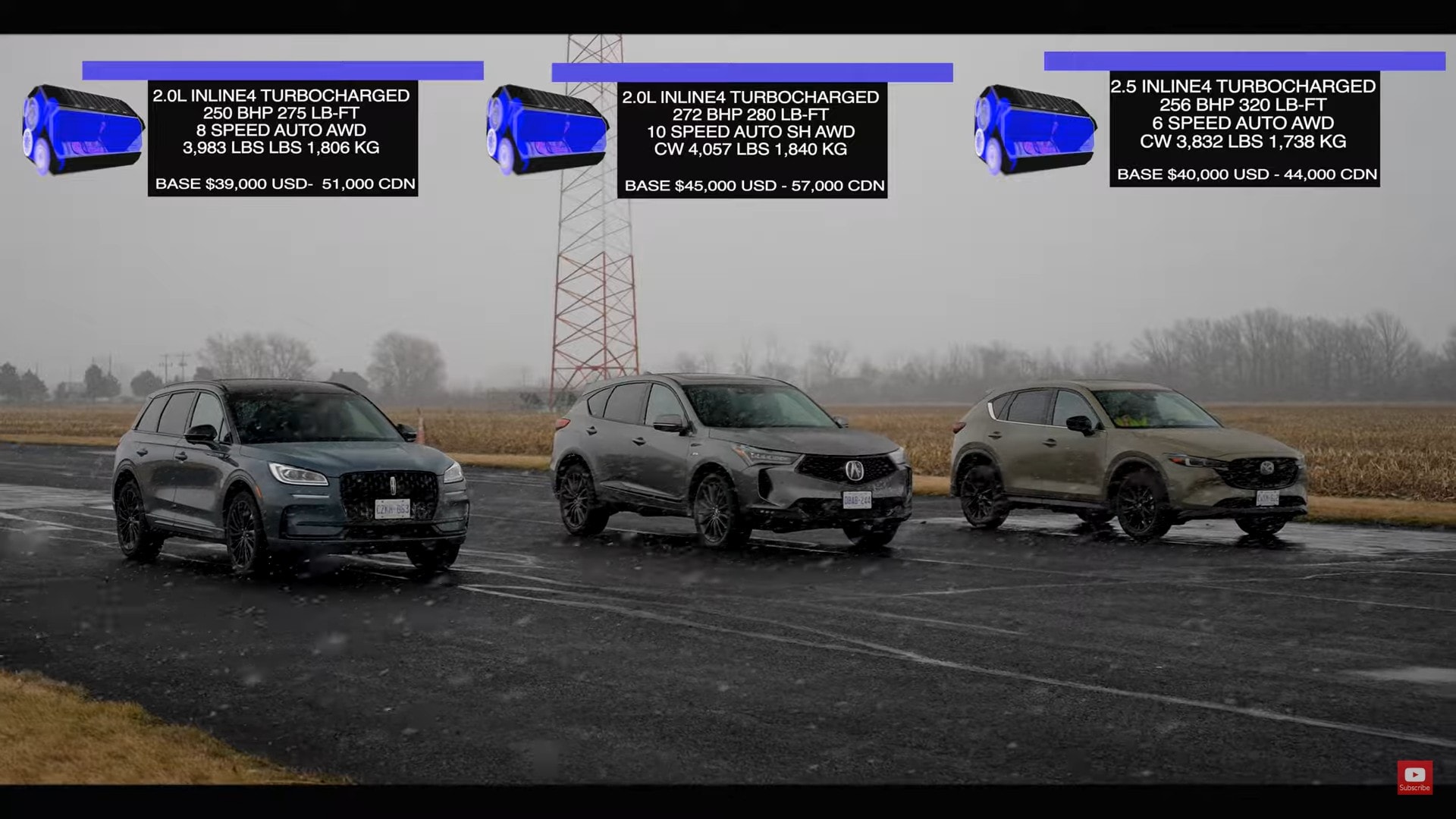 2024 Acura RDX vs Lincoln Corsair vs Mazda CX-5 on Sam CarLegion