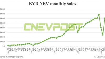 Ini Rahasia Kesuksesan BYD Jual 302,459 NEVs di Bulan Maret, Teratas kedua di Catatan Penjualan!