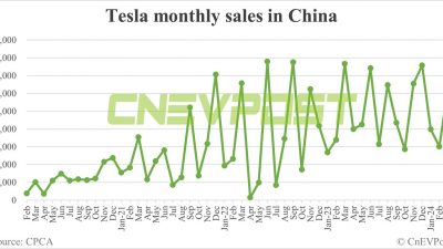 Penjualan Tesla EV di China Melonjak 2 Kali Lipat Menjadi 62,398 pada Bulan Maret! Apa Rahasianya?