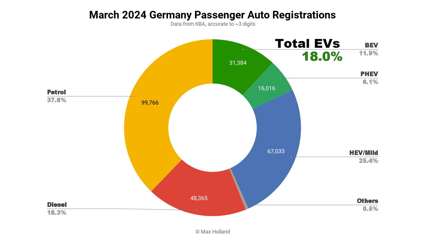 march 2024 germany passenger auto registrations thumb 1460x812 1.png