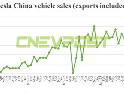 Wow! Penjualan Mobil Tesla di China Turun Drastis 30% di Bulan April! Apa yang Terjadi?