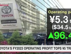 Toyota Catat Keuntungan Operasional Rekor, Tertinggi untuk Perusahaan Jepang yang Terdaftar | Berita NHK WORLD-JAPAN – NHK WORLD