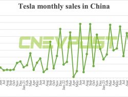 Terbelah Setengah! Penjualan Tesla di China di bulan April turun tajam menjadi 31.421 unit