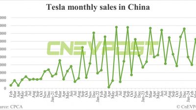 Terbelah Setengah! Penjualan Tesla di China di bulan April turun tajam menjadi 31.421 unit