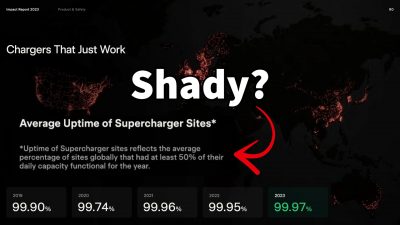 Mengungkap Rahasia Tesla: Bagaimana Supercharger Merusak Reputasi dengan Trik Murahan demi Laporan Ketersediaan Server