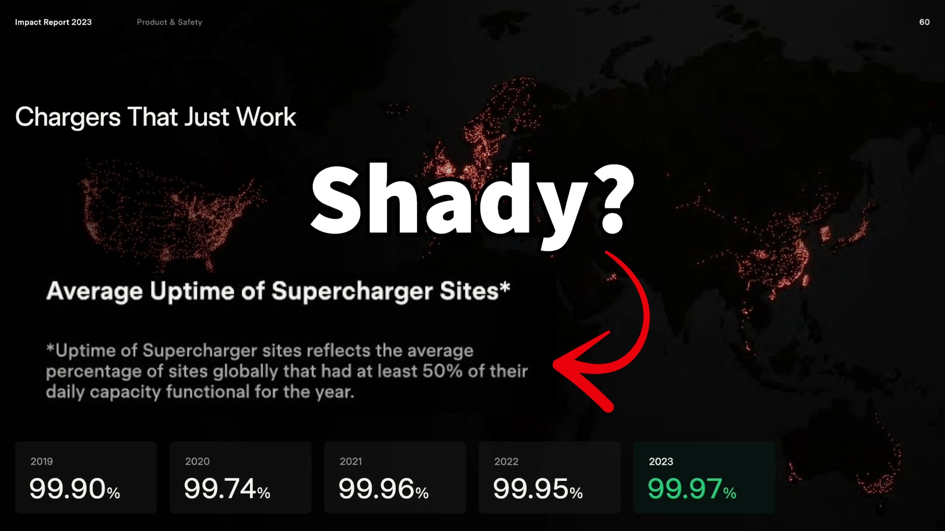 tesla is self sabotaging supercharger reputation by using cheap tricks to report uptime 234383 1.jpeg