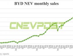 BYD Mengungguli Penjualan 331.817 NEVs di Bulan Mei, Penjualan PHEV Kembali Cetak Rekor Tinggi!