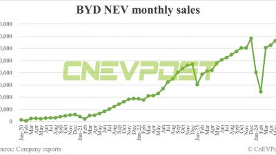 BYD Mengungguli Penjualan 331.817 NEVs di Bulan Mei, Penjualan PHEV Kembali Cetak Rekor Tinggi!