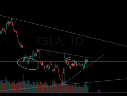 Rahasia dan Keuntungan TSLA oleh Trading-Capital di TradingView