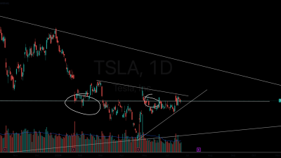 Rahasia dan Keuntungan TSLA oleh Trading-Capital di TradingView