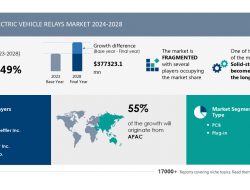 “Pasar Relai Kendaraan Listrik: Pertumbuhan Besar di Tahun-Tahun Mendatang, Apa yang Membuatnya Semakin Terjangkau?” – Analisis Pasar dari Technavio