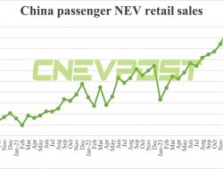 Rekor Baru! Penjualan Kendaraan Listrik di China Tembus 856.000 Unit di Bulan Juni, Penetrasi Mencapai 48.4%