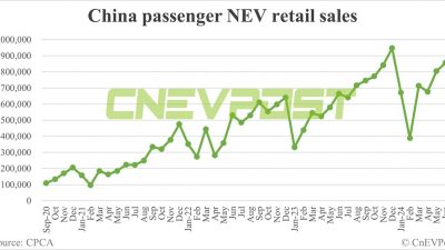 Rekor Baru! Penjualan Kendaraan Listrik di China Tembus 856.000 Unit di Bulan Juni, Penetrasi Mencapai 48.4%