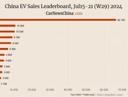 Rahasia Angka di Belakang Xiaomi, Nio, Tesla, dan BYD yang Bikin Tercengang!