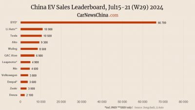 Rahasia Angka di Belakang Xiaomi, Nio, Tesla, dan BYD yang Bikin Tercengang!